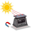 Bezdrátová kamera VESTYS Solar se solárním dobíjením a uchycením na magnet