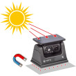 Bezdrátová kamera VESTYS Solar se solárním dobíjením a uchycením na magnet Bezdrátová kamera VESTYS Solar se solárním dobíjením a uchycením na magnet