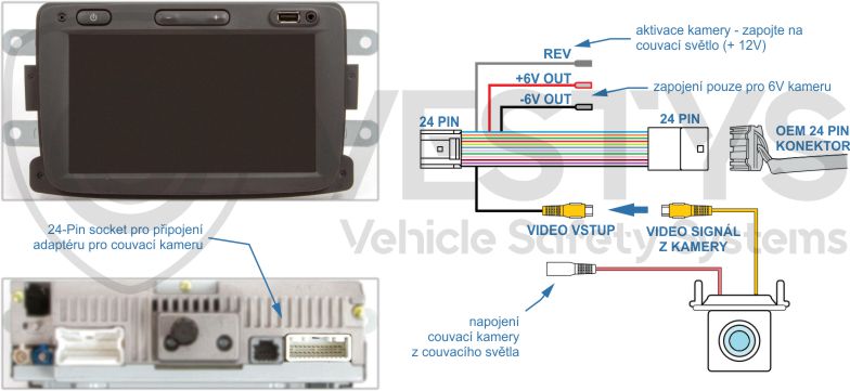 schéma zapojení couvací kamery pro Media Nav, Media Nav Evolution vozidel Renault, Dacia a Opel