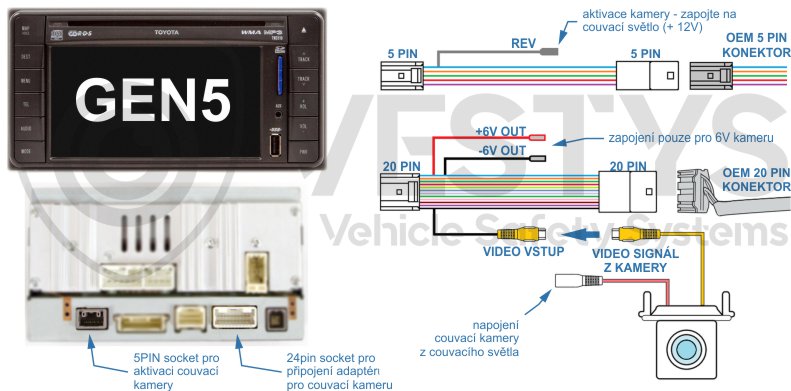 schéma zapojení couvací kamery na originál monitor Toyota GEN5