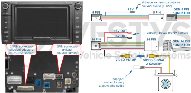 schéma zapojení couvací kamery na originál monitor Toyota