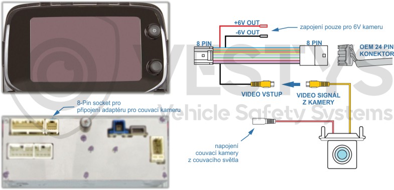 schéma zapojení couvací kamery pro Media Nav, Media Nav Evolution vozidel Renault, Dacia a Opel