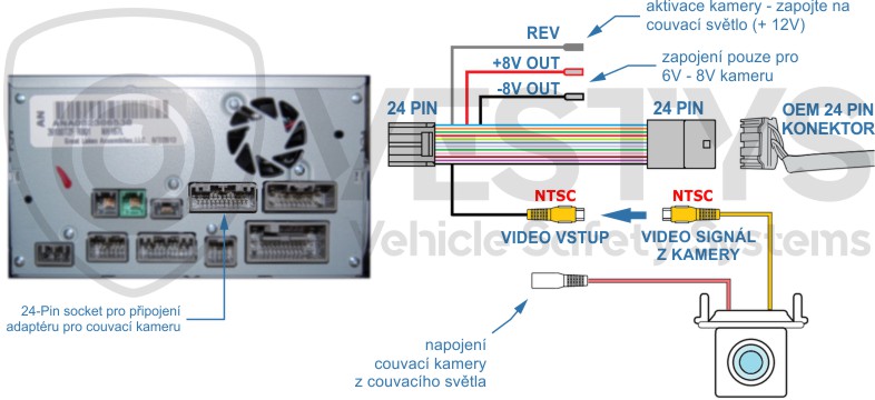 schéma zapojení couvací kamery pro originální monitor Honda