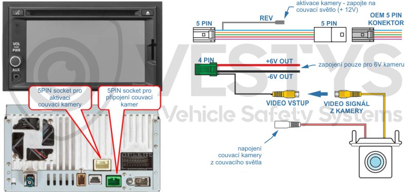 schéma zapojení couvací kamery na originál monitor Suzuki