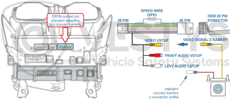schéma zapojení couvací kamery na originál monitor Toyota toyota touch 2, touch 2 go, touch 2 go plus