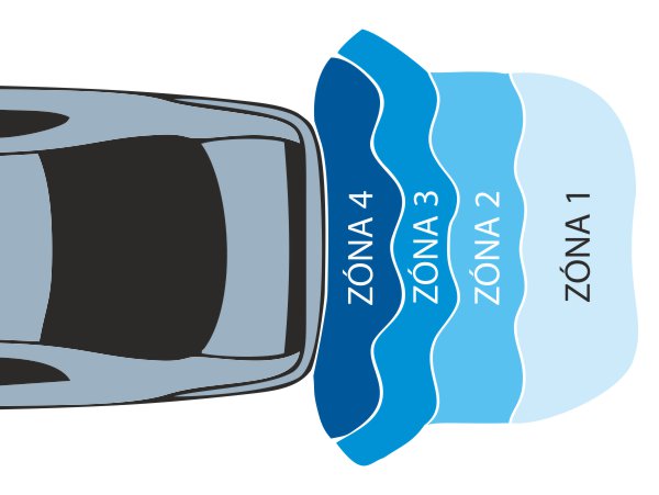 zóny signalizace parkovacích senzoru